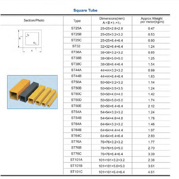 Discover the Versatility and Efficiency of Fiberglass Reinforced Rods