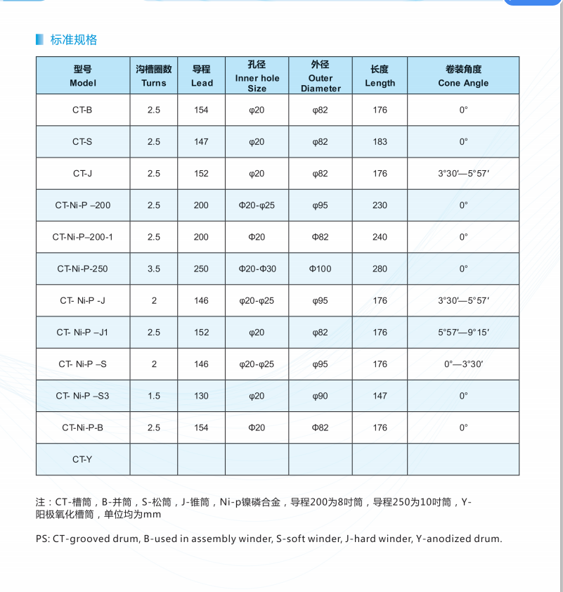 Xindawei Cone Winder Grooved Drums Yarn Drums Textile Spare Parts supplier