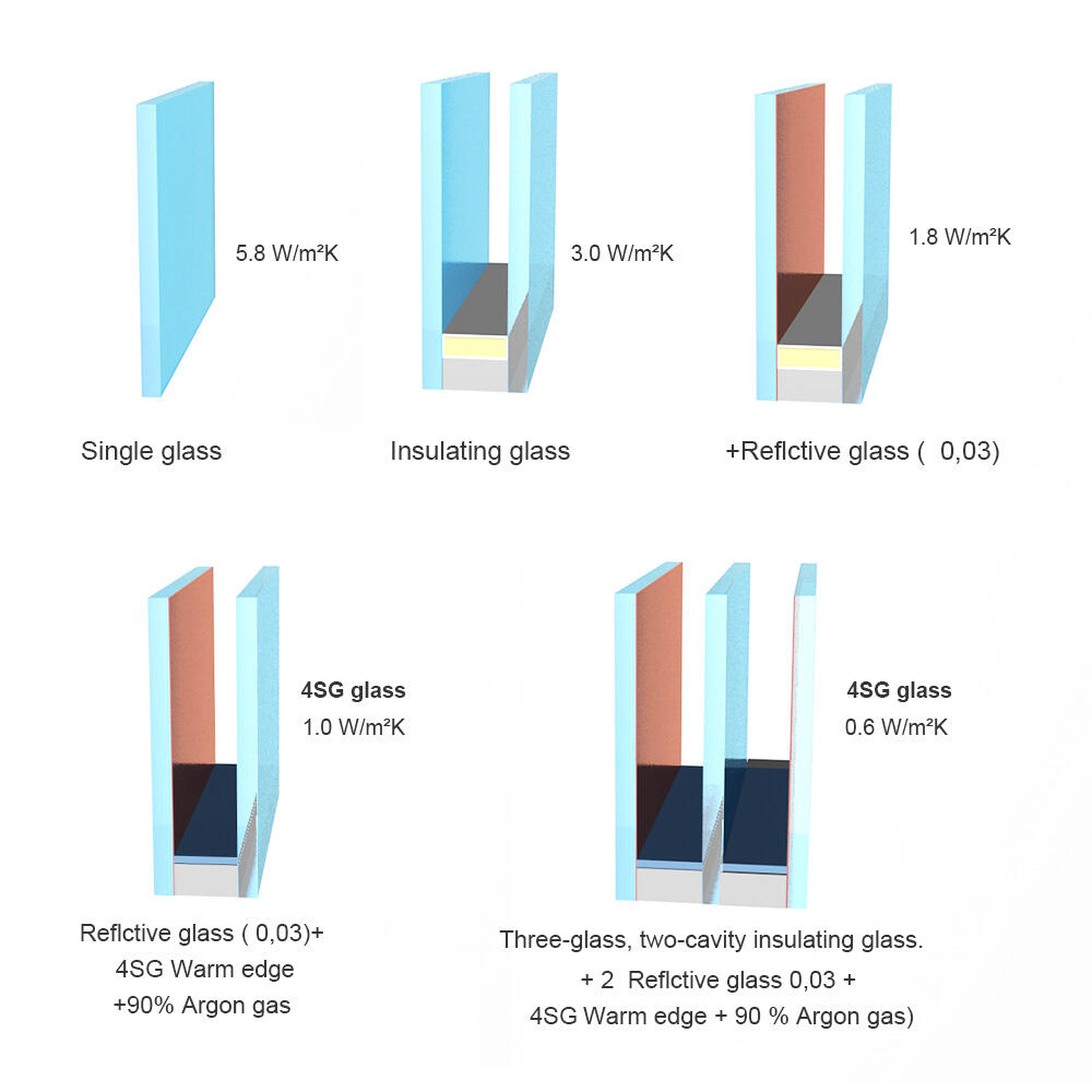 Tempered TPS 4SG thermal plastic spacer warm edge insulating glass building Glass/ Building Double glazed insulated tempered TPS thermal plastic spacer warm edge details