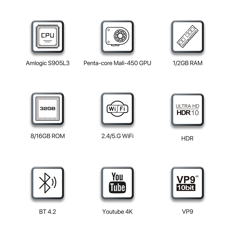 X5mini Amlogic S905L3 4K Android 9.0 Android TV Box manufacture