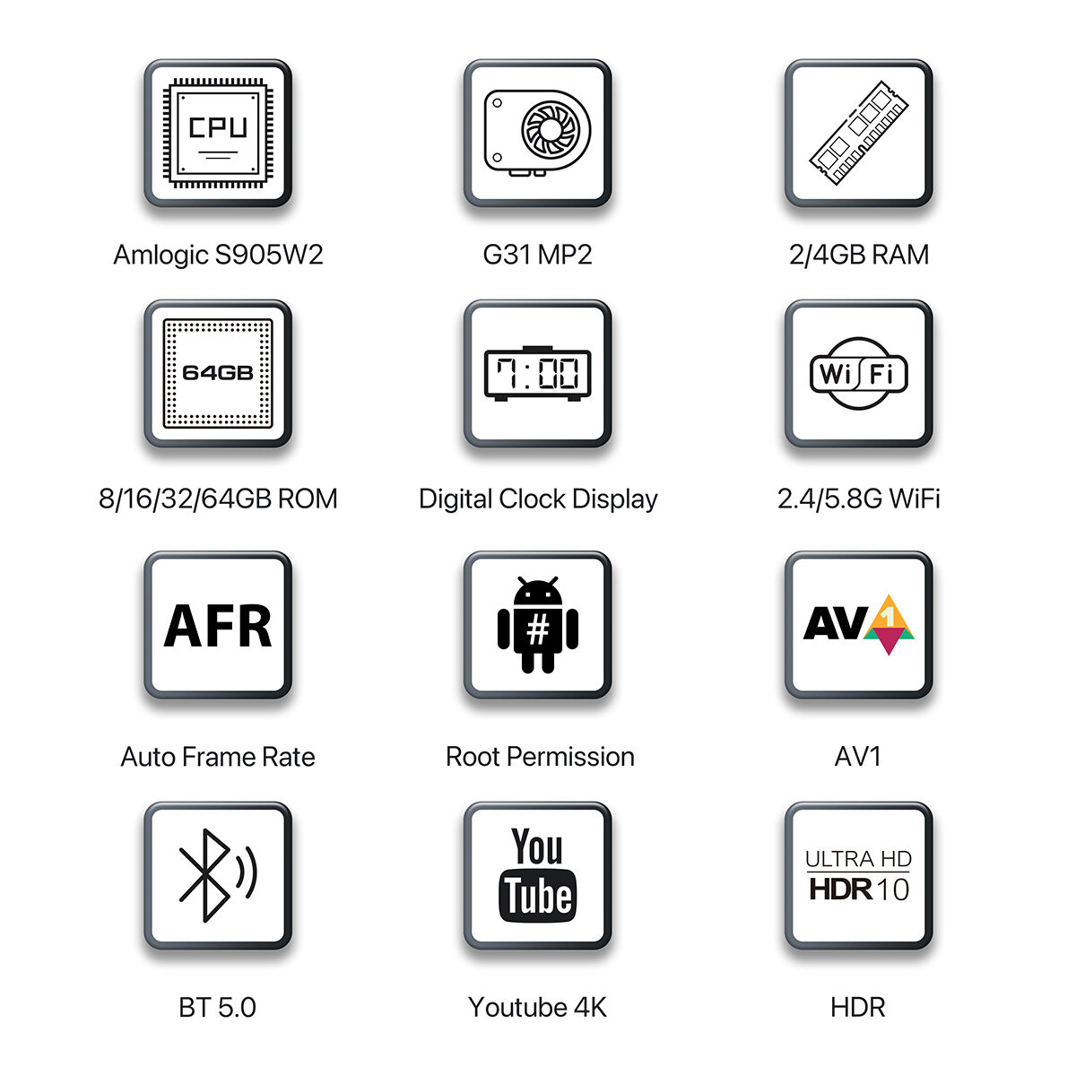 Android tv box X6plus Amlogic S905W2 2.4/5G dual AC WiFi Smart tv box details