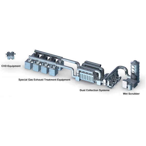 Application of special gas tail gas treatment gas！