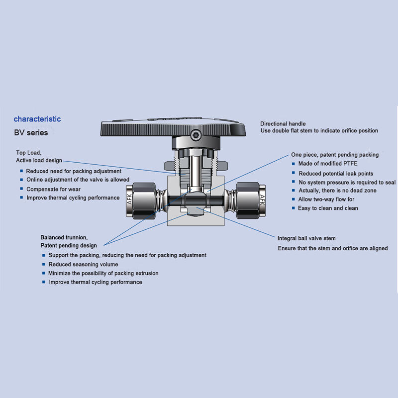 What should be paid attention to when using ball valves?