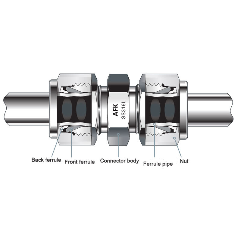 What components are in a pipe fitting?