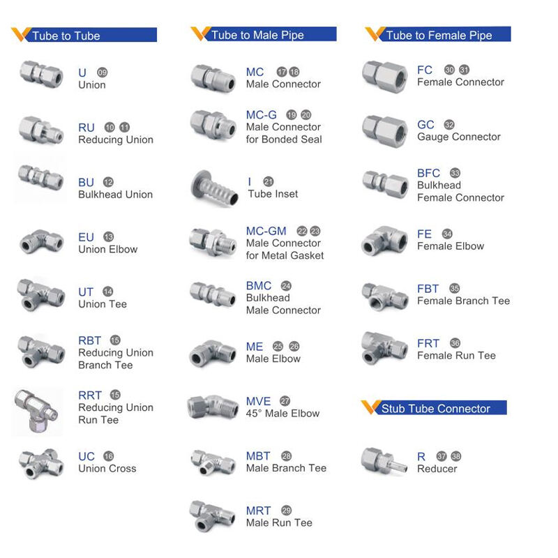 How To Select The Ferrule Joint What Are Its Advantages?