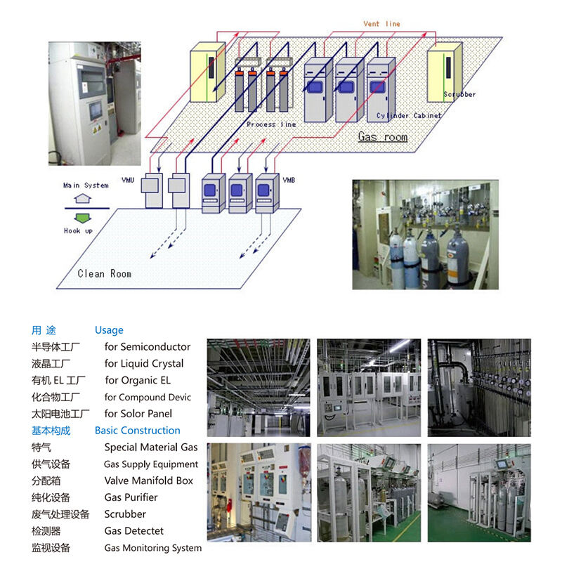 Hook up introduction of semiconductor plant gas pipeline