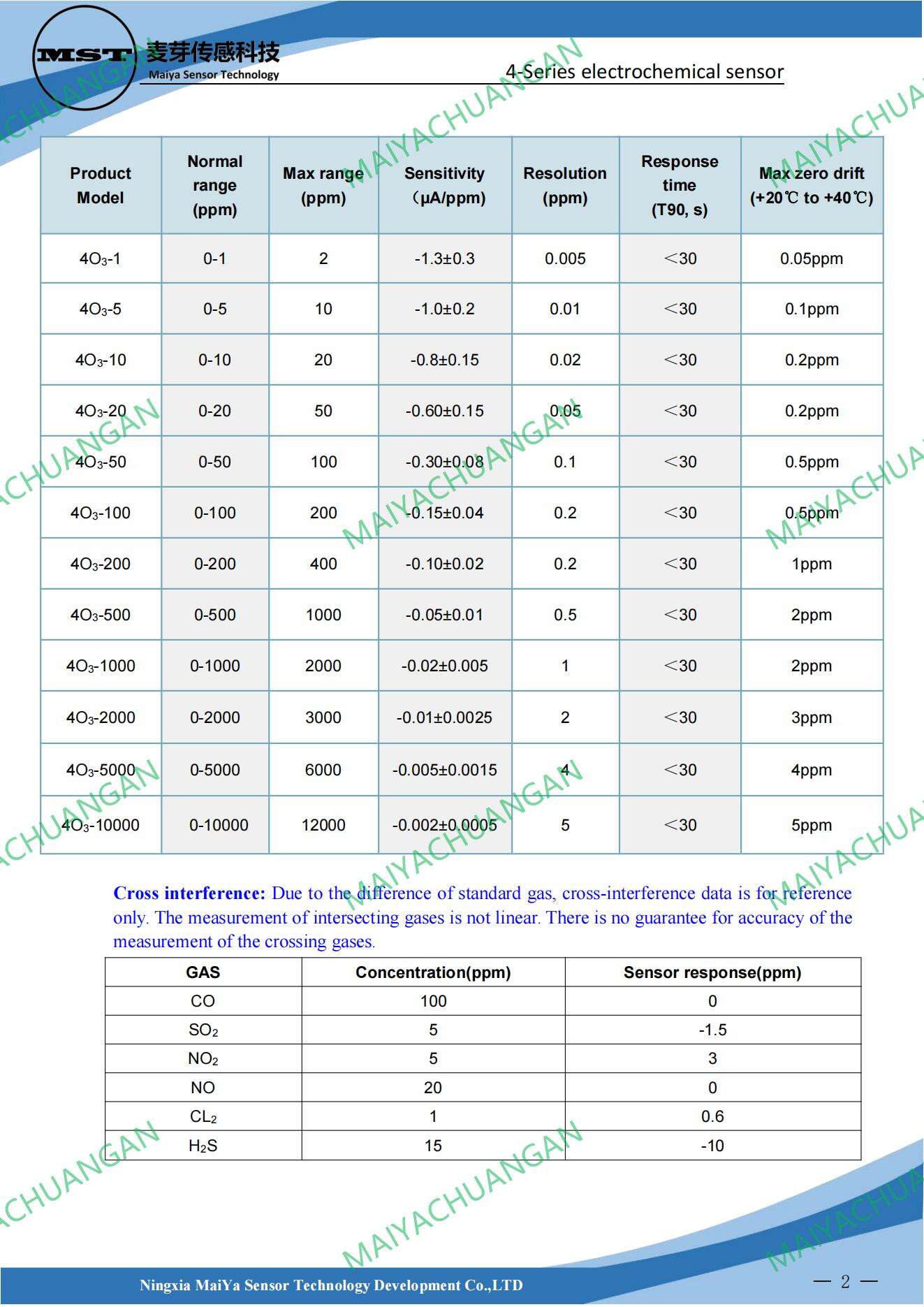 Maiya O3 sensor _01.jpg