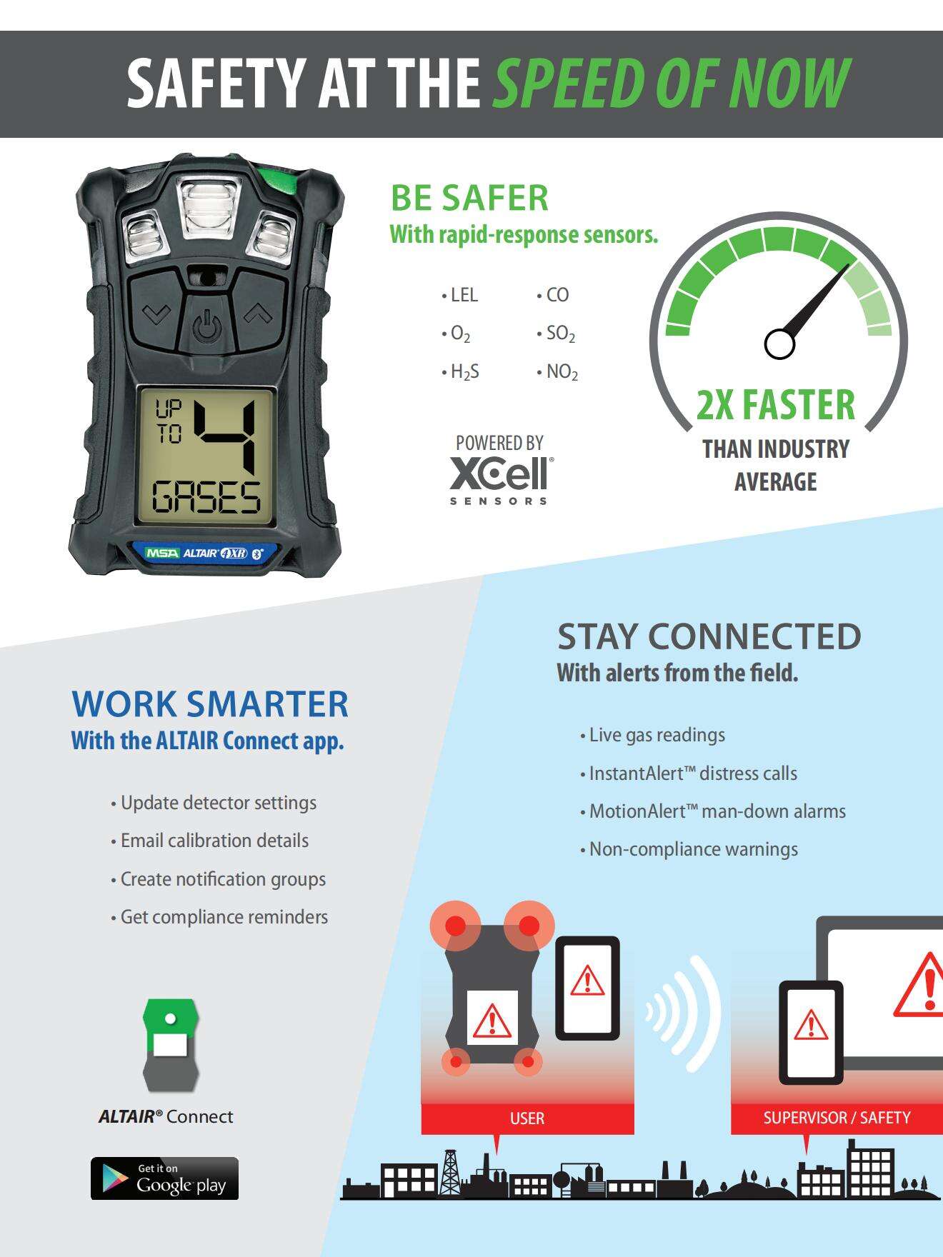 ALTAIR 4X 5X 4XR ch4 gas detector O2 LEL CO H2S sensor gas 10106725 10106722 10106729 Xcell Ex O2 gas leak detector manufacture