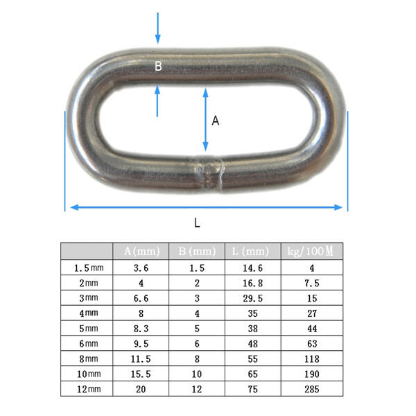 The Durability of Steel Chains in Harsh Environments