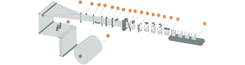 Standard Doypack Packing Machine supplier