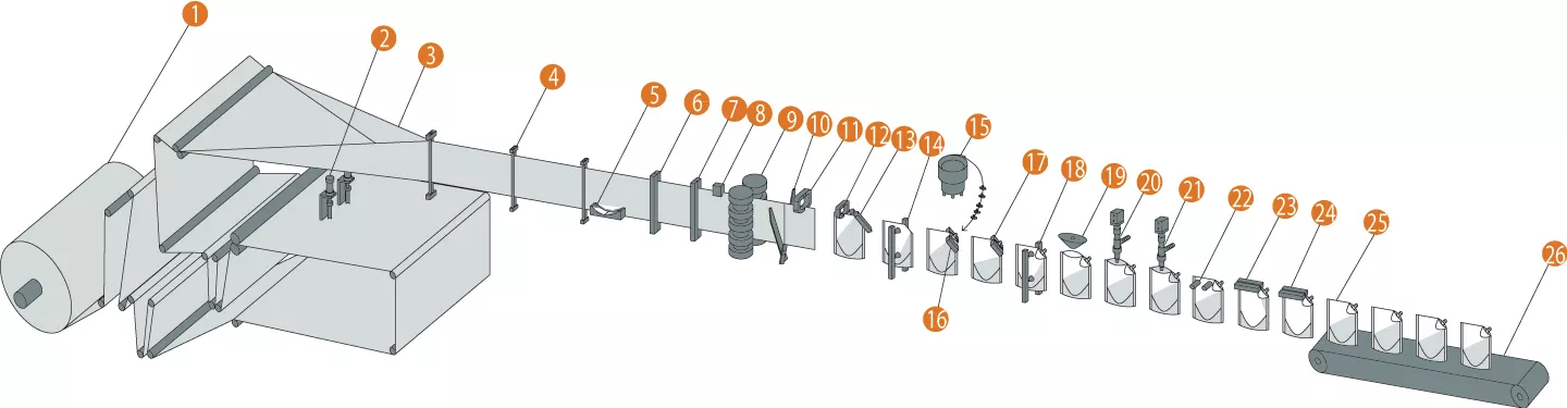 S-180Z Fully automatic zipper bag packing sachet horizontal packaging liquid filling food packing machine details