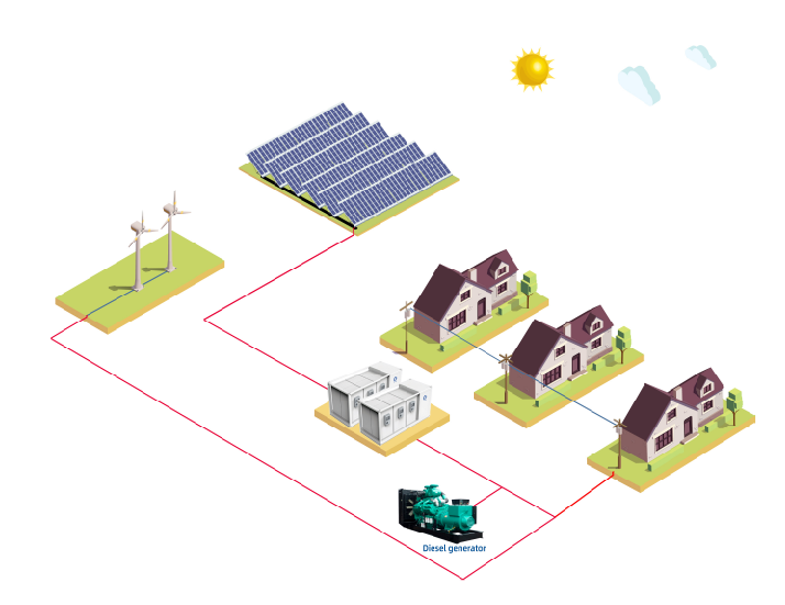 Off-Grid-Mikronetze in Gebieten mit Stromknappheit