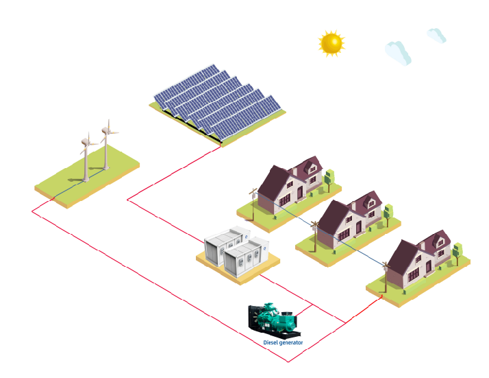 Microrredes fora da rede em áreas com escassez de energia