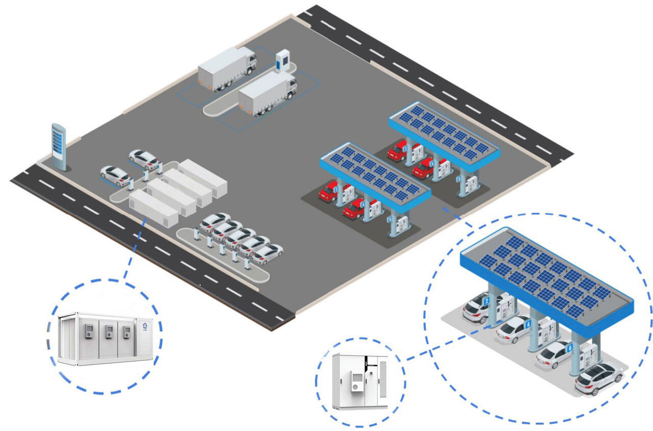 Solución inteligente para centrales eléctricas integradas ópticas, de almacenamiento y de carga.