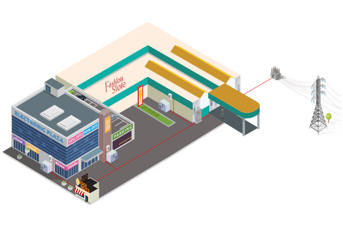 Microrrede de área de complexo comercial