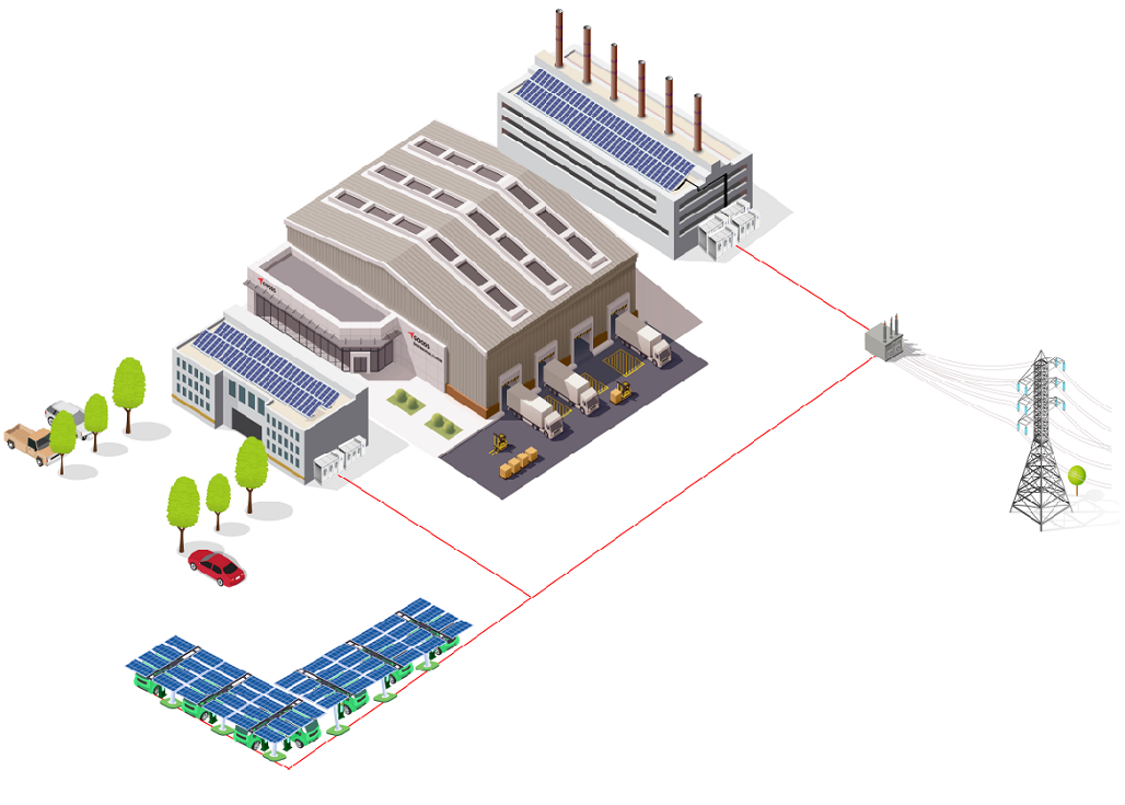 Solución de microrred conectada a la red para parques industriales