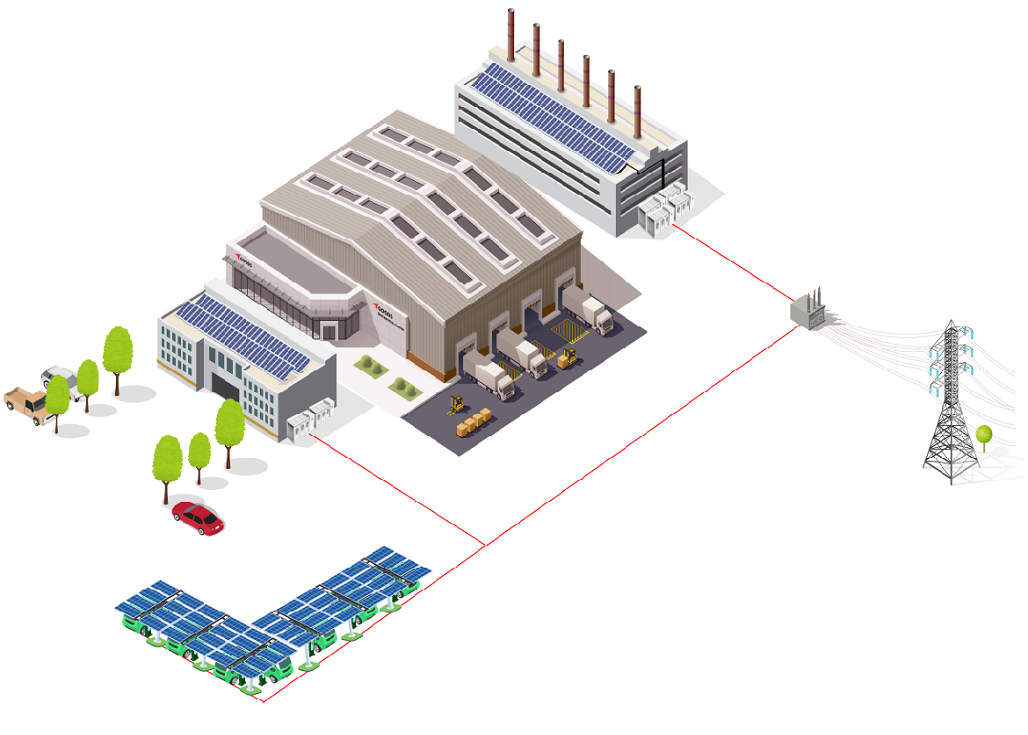 Solusi microgrid yang terhubung ke jaringan kawasan industri