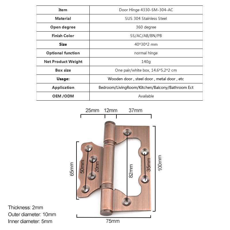 Innovation of Door Shims for Hinges