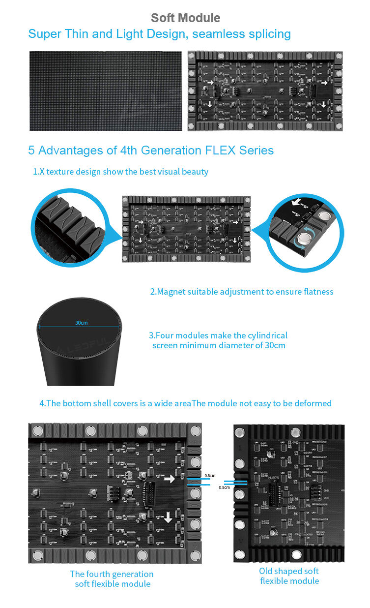 Curved LED Display Module details