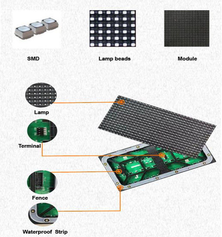 Billboard Sign Board Signage Advertising Screen factory