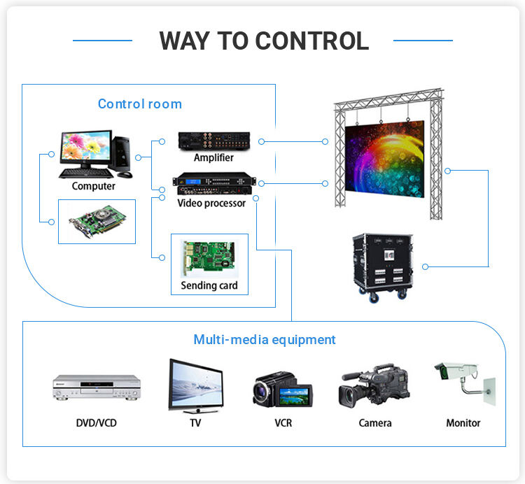 P2.6 P2.9 P3.91 P4.81 Wedding Event Background Rental LED Display factory