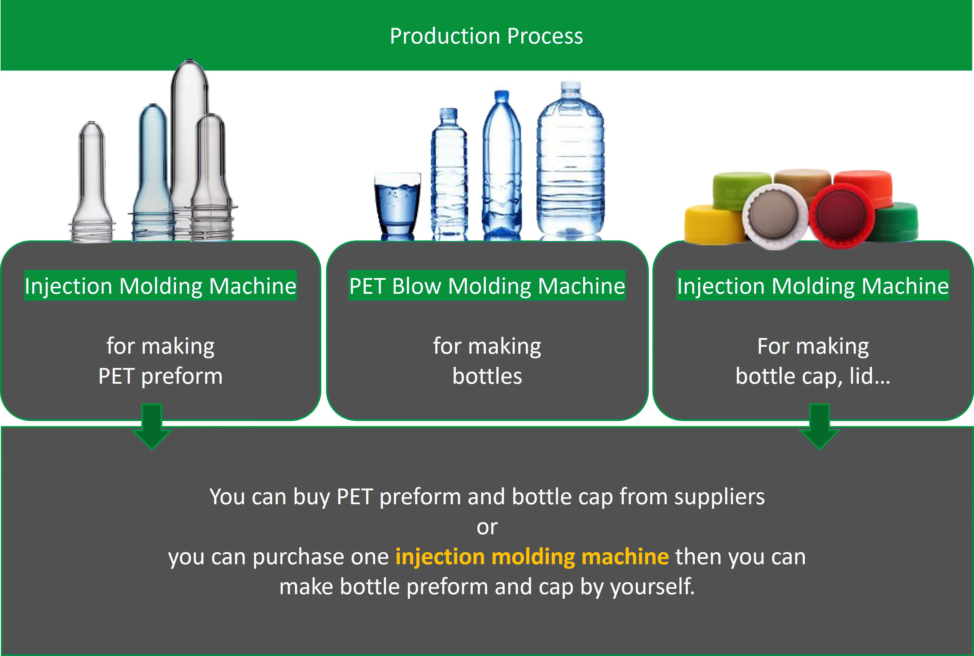 600ml 6 Cavities High Speed Full Automatic Servo Motor PET Blow Molding Machine manufacture