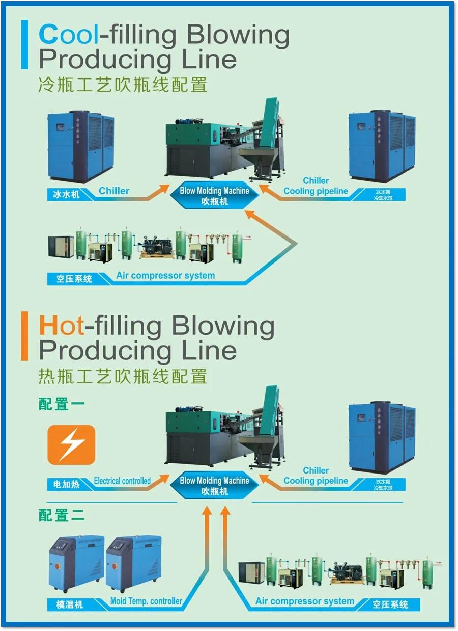 600ml 6 Cavities High Speed ​​Full Automatic Servo Motor PET Blow Molding Machine supplier