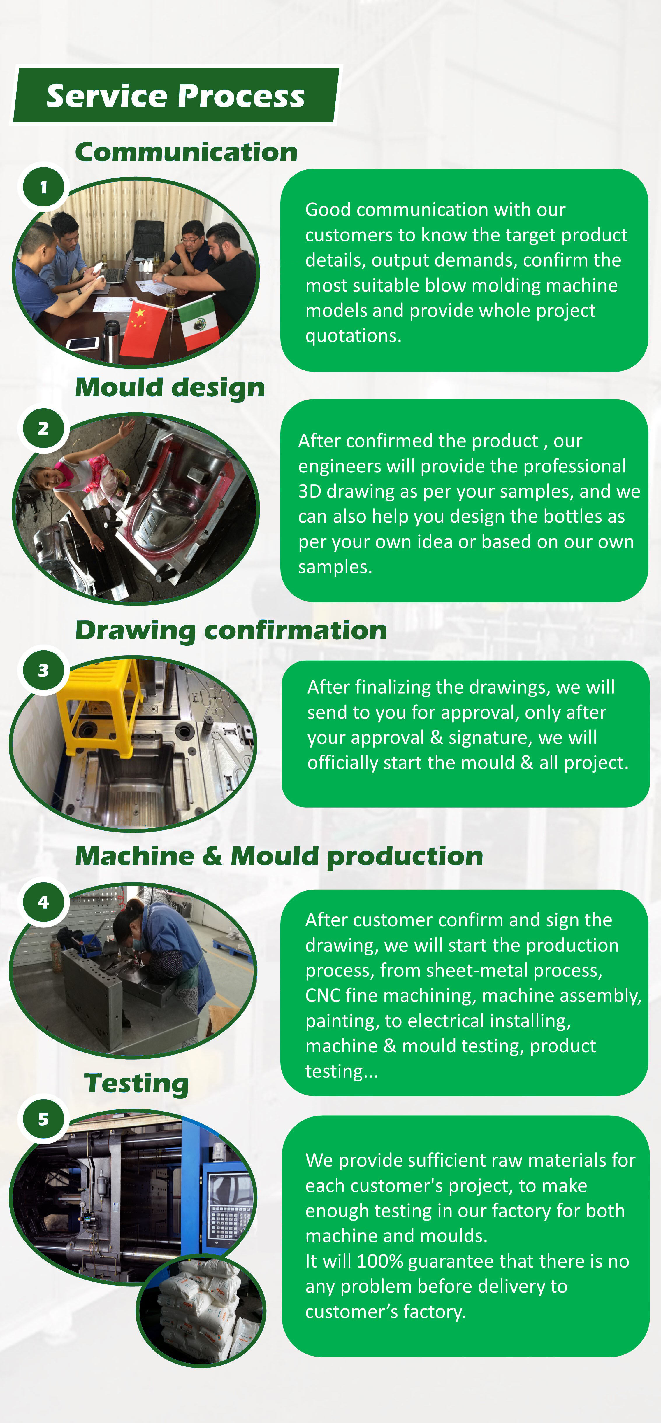 High Speed Efficiency Plastic PET Injection Molding Machines Preform Making manufacture