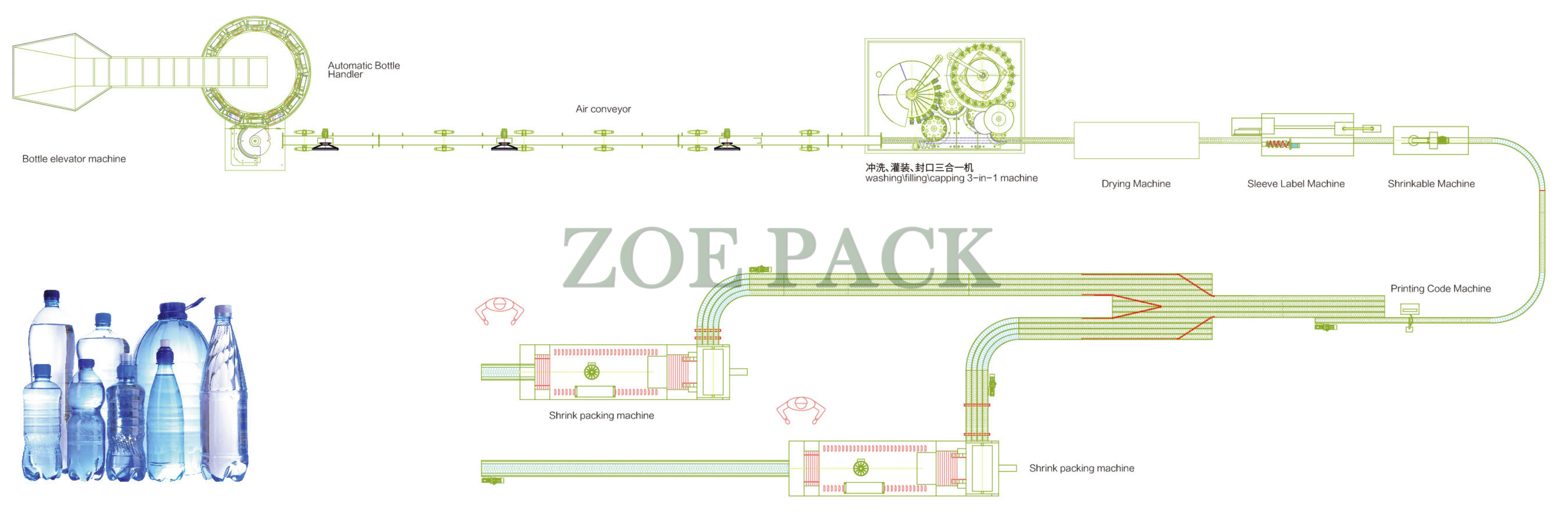 Volledige set complete automatische PET-plastic kleine fles drinken mineraalwater productielijn / fles water vulmachine details