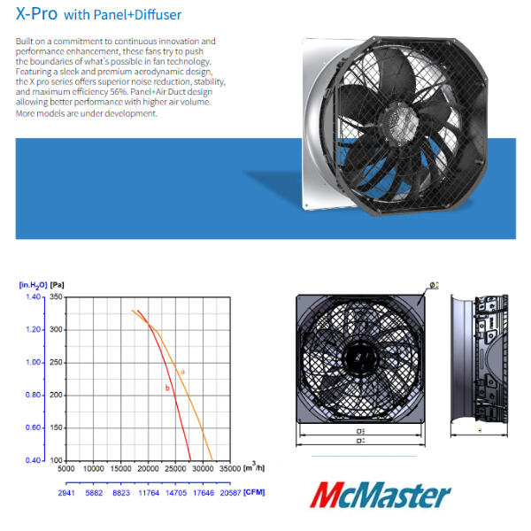 Ideale per esigenze di ventilazione su larga scala.