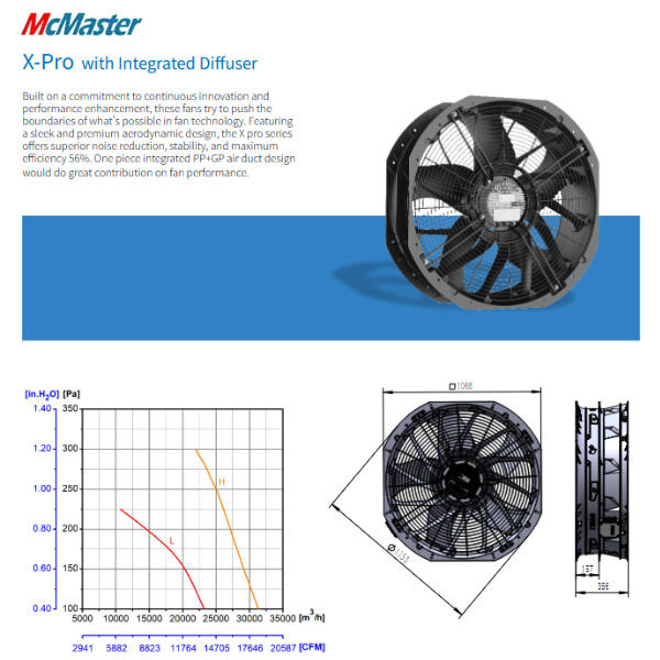 éventails axiaux de 910 mm pour applications industrielles