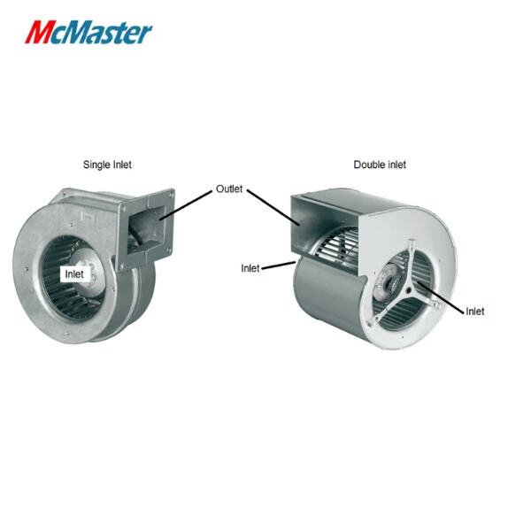 How Forward Curved Centrifugal Blowers Offer Increased Efficiency and Lower Operational Costs.