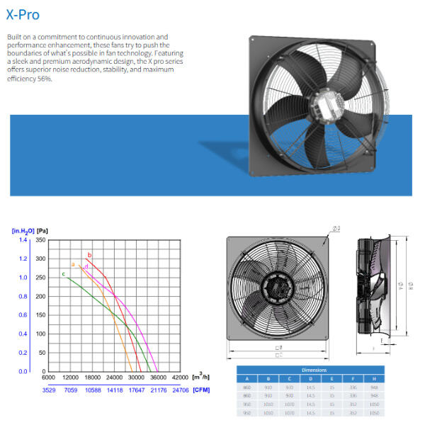 éventails axiaux de 910 mm pour systèmes HVAC