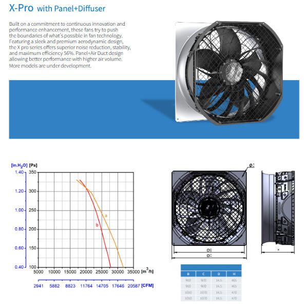 Les avantages d'un éventail axial de 910 mm