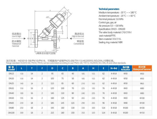 Pneumatic Angle Seat Valve factory