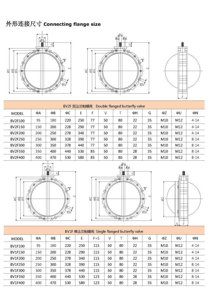 Manual Powder Butterfly Valve details