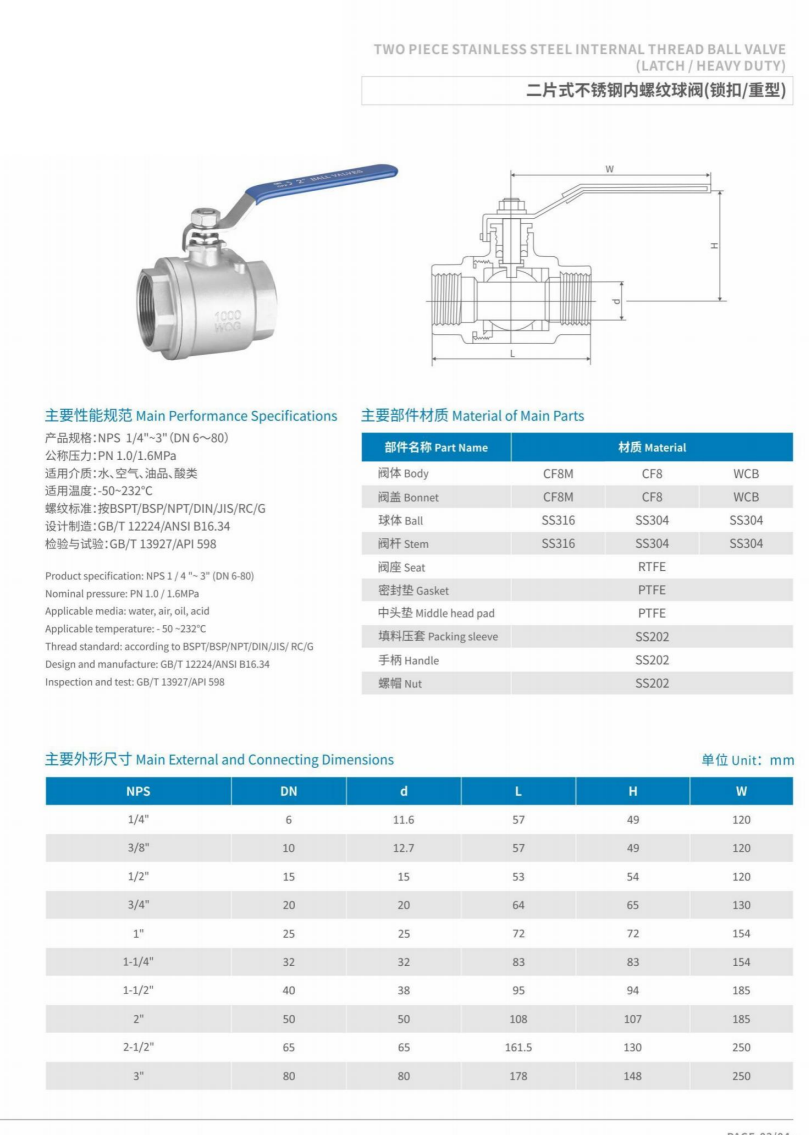 Threade Stainless Steel Ball Valve supplier