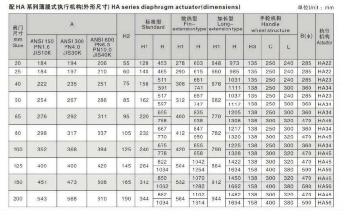 Pneumatic Control Valve details