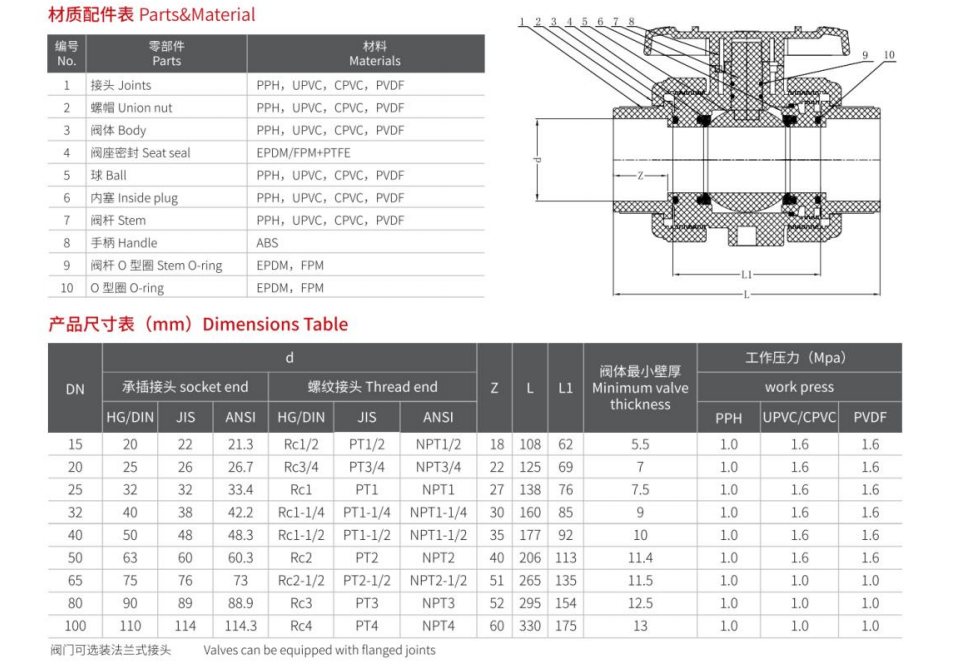 Plastic Ball Valve manufacture