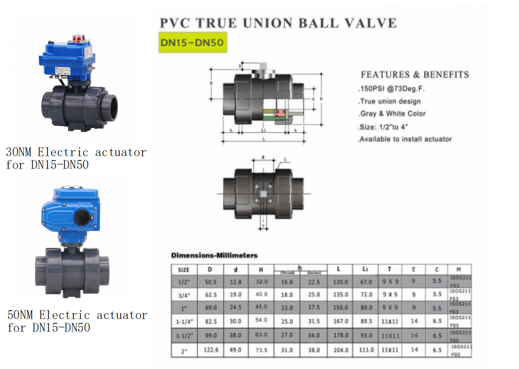 Electric UPVC ball valve details