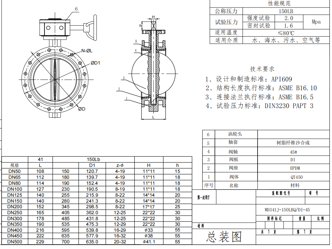 ANSI Flange Turbine Ball Valve supplier