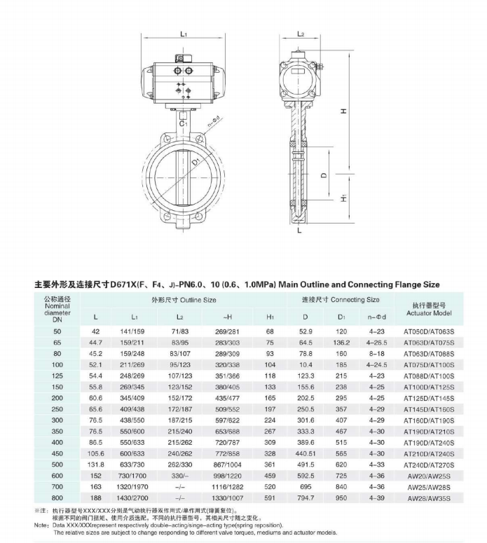 Pneumatic Wafer Butterfly Valve details