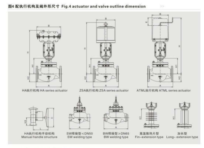 Pneumatic Control Valve manufacture