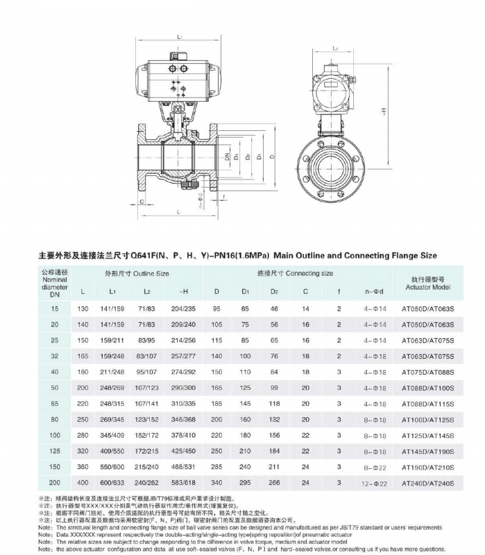 Pneumatic Flange Ball Valve supplier