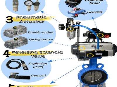 Innovative Technologies in Pneumatic Valves for Modern Industry