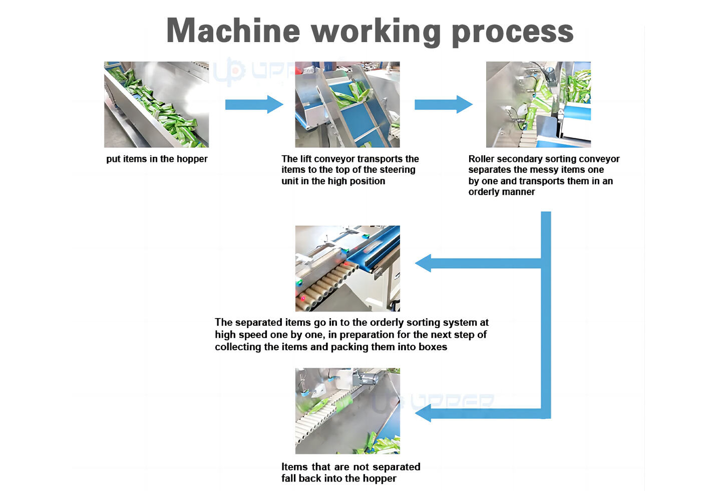 Automatic Disorderly Small Bag Sorting Machine Pouch Sorter for Secondary Packaging factory