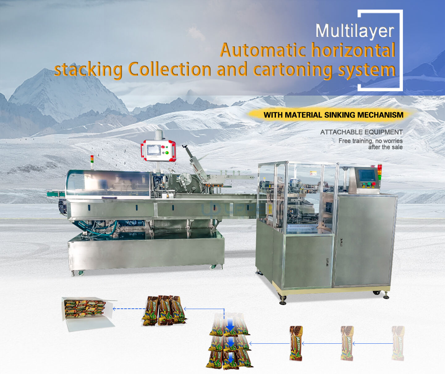 Automatic horizontal stacking Collection cartoning machine food secondary packaging machine manufacture