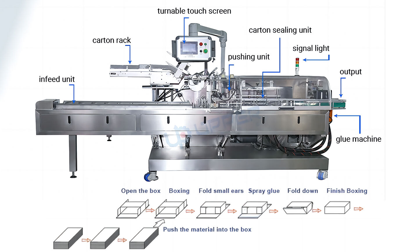 Automatic Glue Spray Carton box Packaging Machine horizontal cartoning machine for jujube paste cake Maamoul pie details