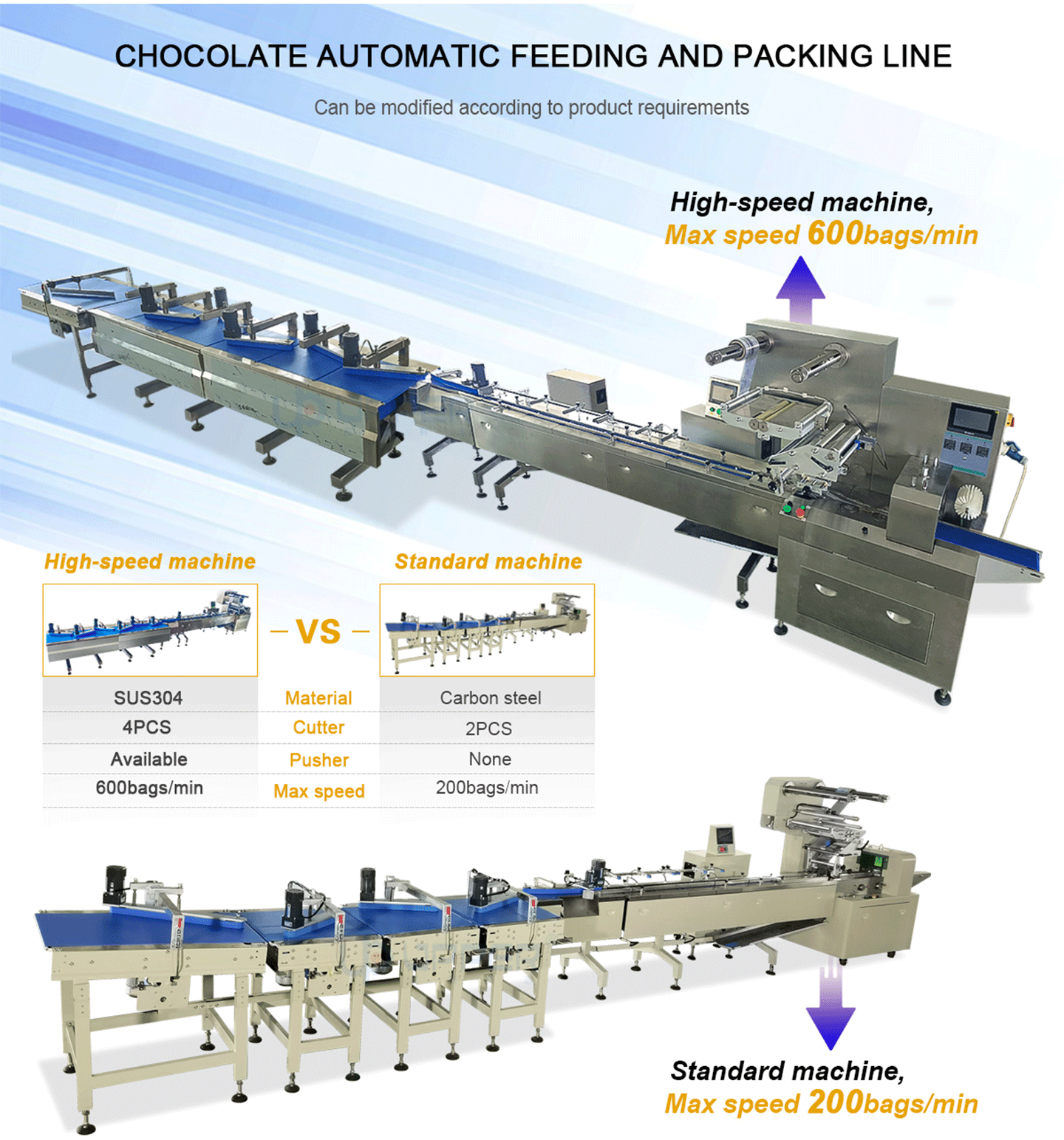 Chocolate High Speed Automatic packing packaging line cereal bar flow Packing Machine supplier