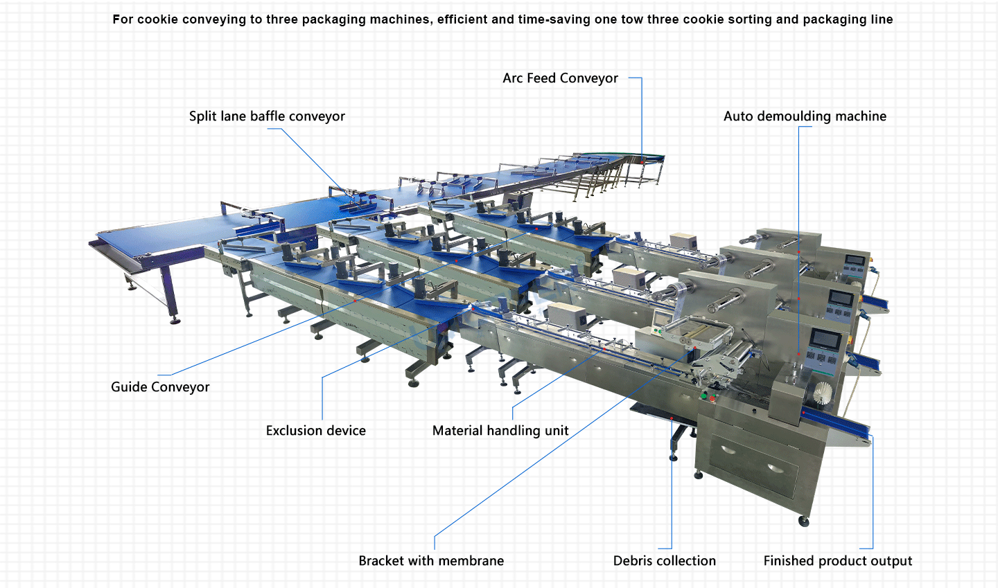 Chocolate High Speed Automatic packing packaging line cereal bar flow Packing Machine manufacture